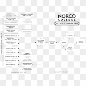 Norco College Classified Senate , Png Download - Radar Parallel Index Lines, Transparent Png - classified png