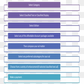 Literature Review Article Structure, HD Png Download - classified png