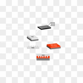 Replication - Slope, HD Png Download - mold png