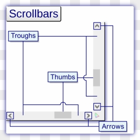 Diagram, HD Png Download - scroll bar png