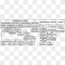 Types Of Expendable Mold Casting, HD Png Download - mold png