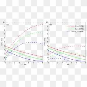 Plot, HD Png Download - condensation png