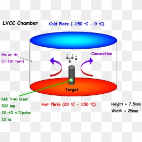 Laser Vaporization Controlled Condensation, HD Png Download - condensation png