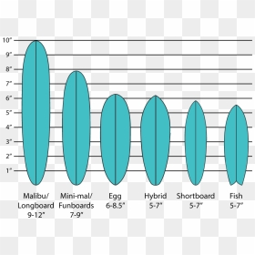 Types Of Surfboards, HD Png Download - surf board png