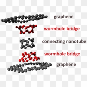 Quantum Foundation ~ Graphene Wormhole Connected With - Art, HD Png Download - wormhole png