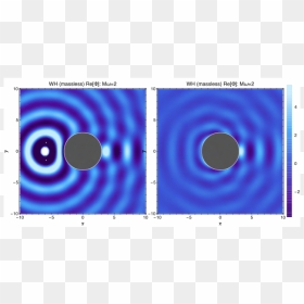 Circle, HD Png Download - wormhole png