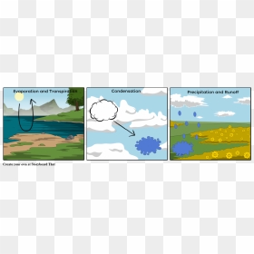 Water Cycle Clipart Picture Royalty Free Stock Water - Comic Strip About Evaporation Condensation Precipitation, HD Png Download - condensation png