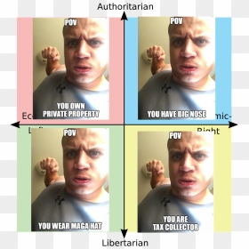Authoritarian Pov Pov You Own Private Property You - Political Compass Meme Corona, HD Png Download - cringe png