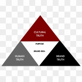 Cultural Truth Brand Truth, HD Png Download - truth png