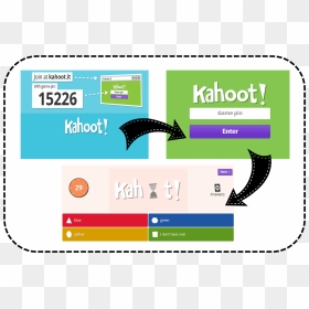 Game Kahoot Class Code, HD Png Download - kahoot png