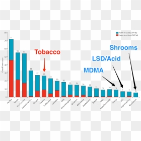 Relative Side Effects Of Lsd And Shrooms - Gefährlichste Droge Der Welt, HD Png Download - lsd png