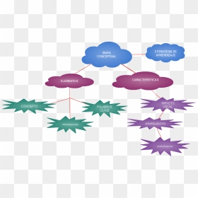 Diagram, HD Png Download - pintura png