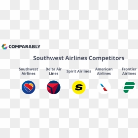 Johnson And Johnson Competitors, HD Png Download - southwest airlines logo png