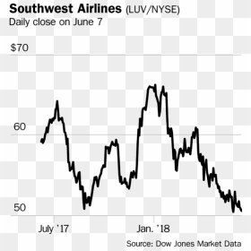 "  Title=" - Southwest Is Still Growing Today, HD Png Download - southwest airlines logo png