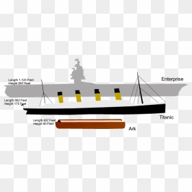 Noah"s Ark Compared To Aircraft Carrier , Png Download - Noah's Ark Vs Aircraft Carrier, Transparent Png - aircraft carrier png