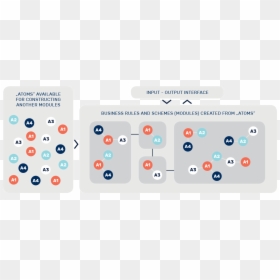 Screenshot, HD Png Download - the atom png