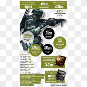 Flyer, HD Png Download - cod character png