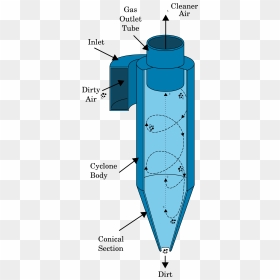 Cyclone Separator, HD Png Download - separadores png