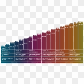 Wall Street English Niveles, HD Png Download - wall street png