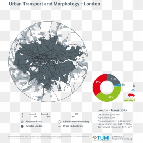 Urban Transport And Morphology, HD Png Download - london png