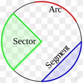 Circular Sector Area Of A Circle Line Segment Arc - Diagram Of Sector Of A Circle, HD Png Download - arc png