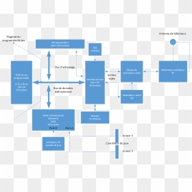 Diagram, HD Png Download - atari 2600 png