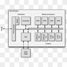 Spursengine Schema, HD Png Download - spurs png