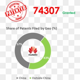 5g Patent Share Huawei, Hd Png Download - Huawei, Transparent Png - huawei logo png