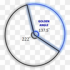 5 Degrees Golden Angle , Png Download - Golden Angle, Transparent Png - angle png