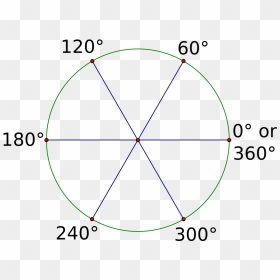 60 Degree Reference Angles - Does 240 Degrees Look Like, HD Png Download - angle png
