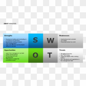Swot Analysis Of Snack , Png Download - Teamwork Swot Analysis Team, Transparent Png - snack png