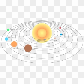Thumb Image - Diagram Ofplanets Of The Solar System, HD Png Download - solaire png