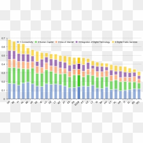 20150608 Desi 2015a Main Rank - Eu Digital Economy And Society Index, HD Png Download - scoreboard png