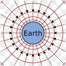 Gravitational Field Earth Lines Equipotentials - Myanmar Securities Exchange Centre, HD Png Download - earth .png
