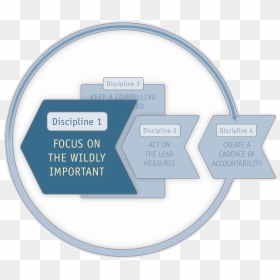 Four Disciplines Of Execution, HD Png Download - scoreboard png