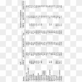 Likert Scale, HD Png Download - cbs png