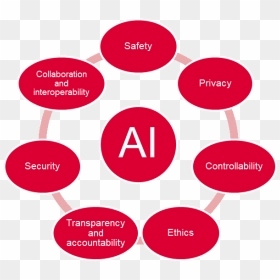 Key Ai Regulatory Challenges - Cloud Erp, HD Png Download - stephen hawking png