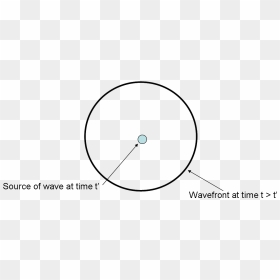 Electromagnetic Wave Equation - Circle, HD Png Download - equation png