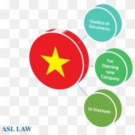 Checklist Of Documents For Opening New Company In Vietnam - Circle, HD Png Download - vietnam flag png