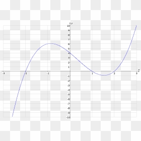 Image00 - Cartesian Coordinate System, HD Png Download - equation png