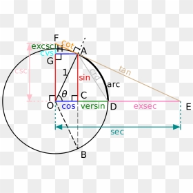 Complex Math Equation - Complex Math Equation Png, Transparent Png - equation png