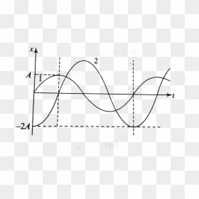 Line Art, HD Png Download - equation png