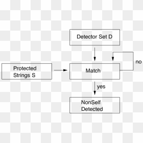 Diagram, HD Png Download - forrest png