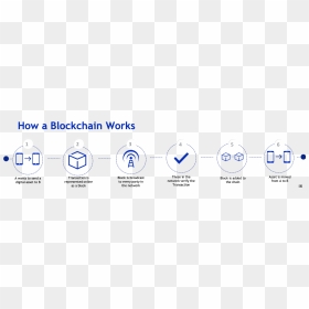 Diagram, HD Png Download - like and share png