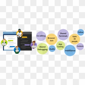Image Showing Bubbles Of Different Live Share Features - Cartoon, HD Png Download - like and share png