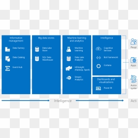 Cortana Analytics, HD Png Download - cortana png
