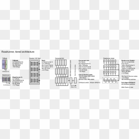File - Roadrunner-schematic - Ibm Roadrunner Cluster Architecture, HD Png Download - roadrunner png