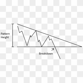 Descending Triangle Pattern - Triangle, HD Png Download - triangle pattern png