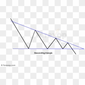 Descending Triangle Pattern - Triangle, HD Png Download - triangle pattern png