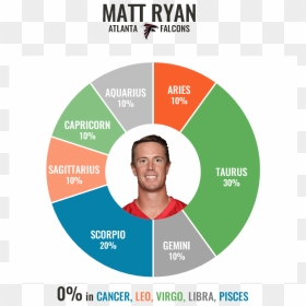 Matt Ryan Matt Ryan Chart - Circle, HD Png Download - matt ryan png